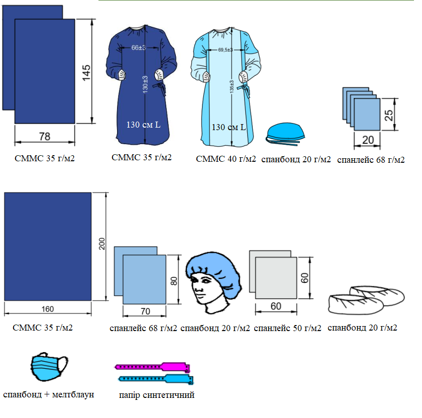 Набір покриттів операційних акушерський №3 (стерильний) NUREL®